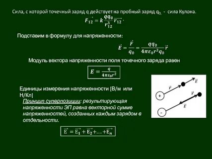 Результирующая напряженность поля созданного зарядами