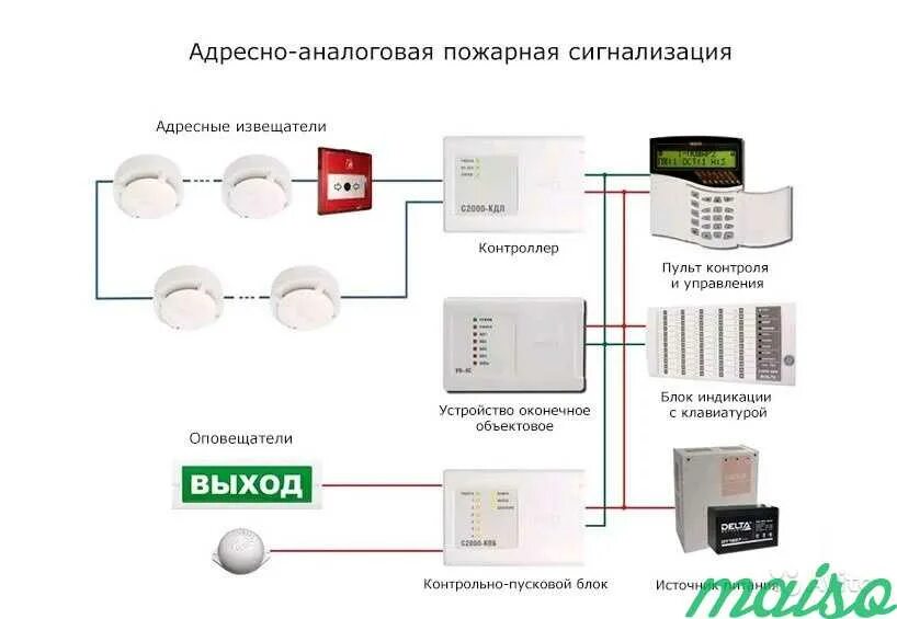 Болид оповещение. Схема подключения охранно пожарной сигнализации. Схема соединения пожарной охранной сигнализации. Схема подключения адресных датчиков пожарной сигнализации. Охранно пожарная сигнализация схема подключения датчиков.