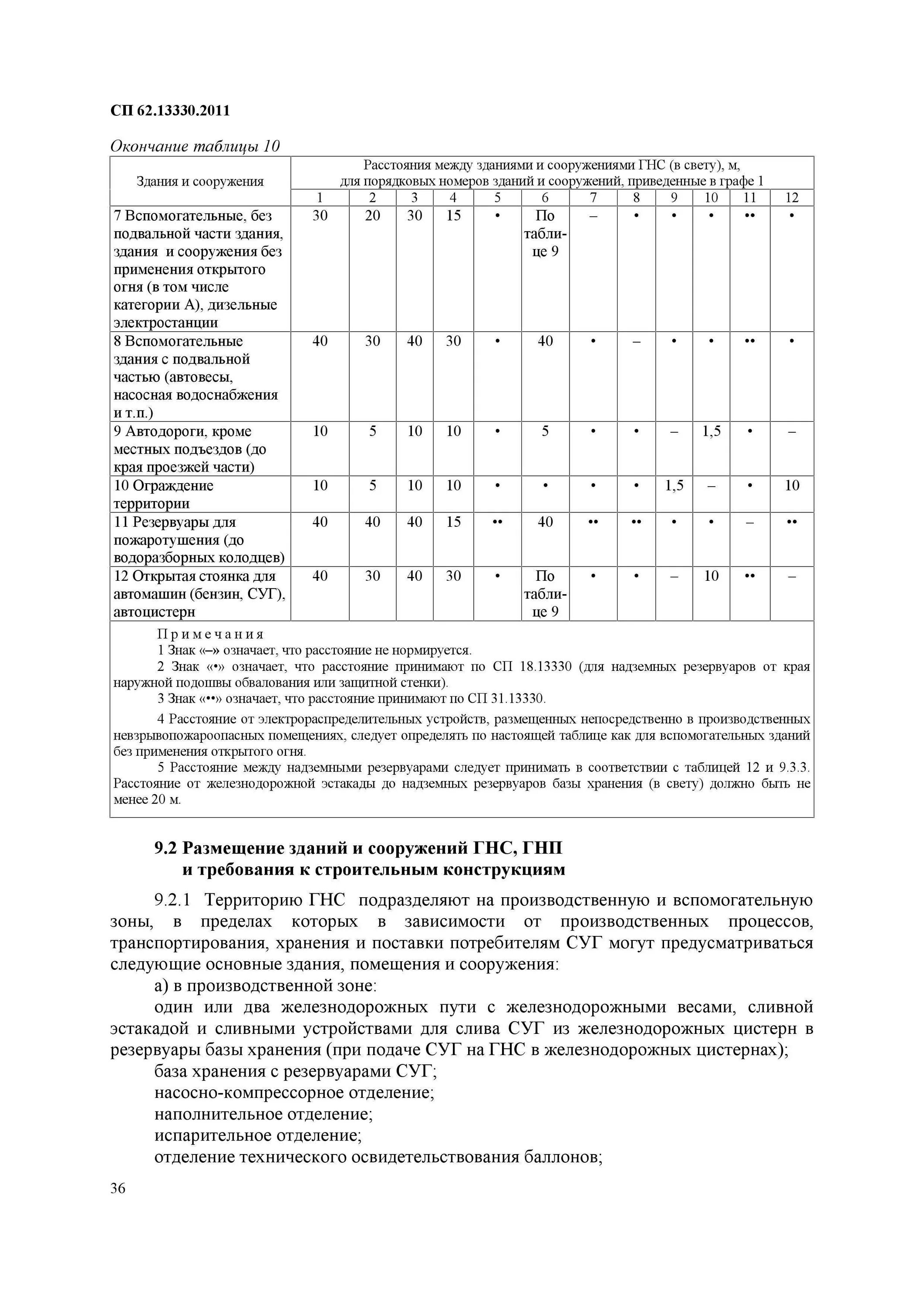 Расстояние от газопровода до фундамента здания. Снип 42-01-2002 газораспределительные системы. расстояние от газовой трубы до фундамента здания. таблица 16 сп 62.13330.2011. свод правил газораспределительные системы.