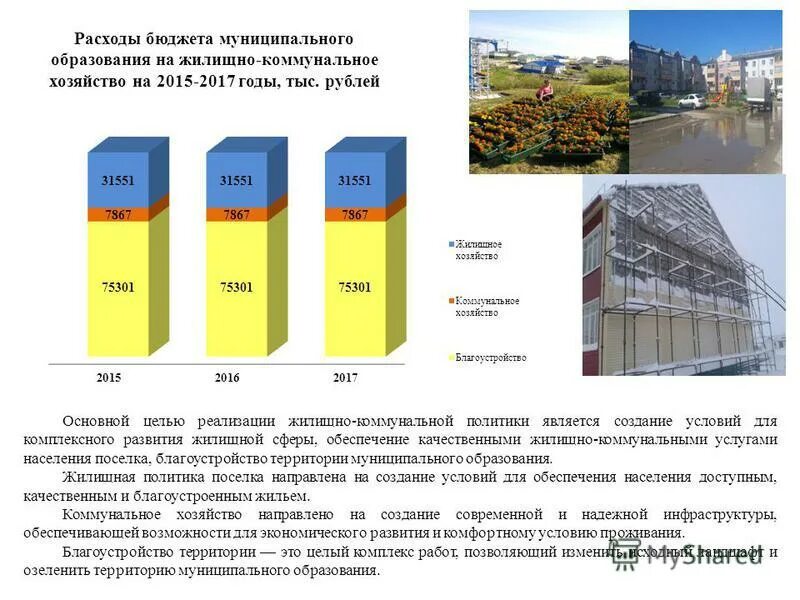 программа обеспечение качественными коммунальными услугами населения