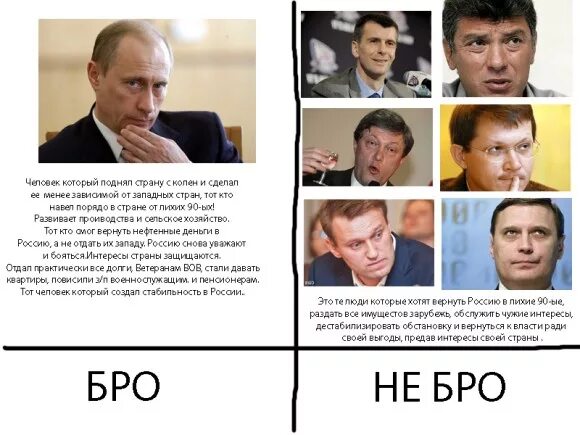 Бро. Бро и Небро. Бро не бро Мем. Бро и Небро мемы.