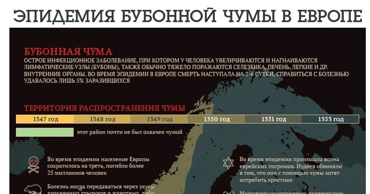 Эпидемии и пандемии в истории человечества. Чумные эпидемии в Европе. Сколько в день умирает людей на земле