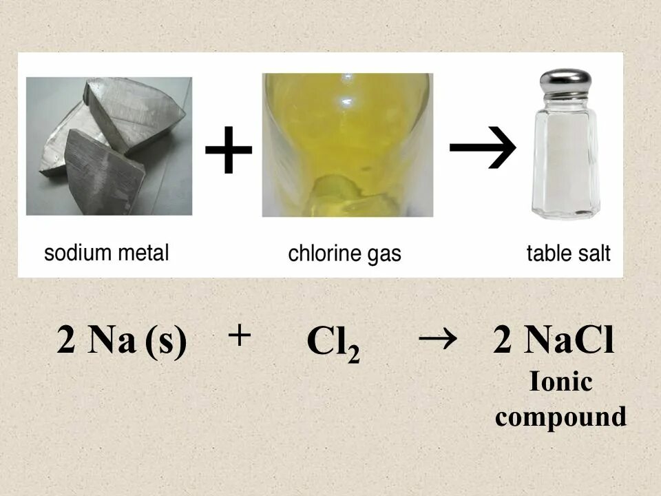 Na2s hcl h2o. S02cl2. S+cl2. Na2s CL. H2s cl2.