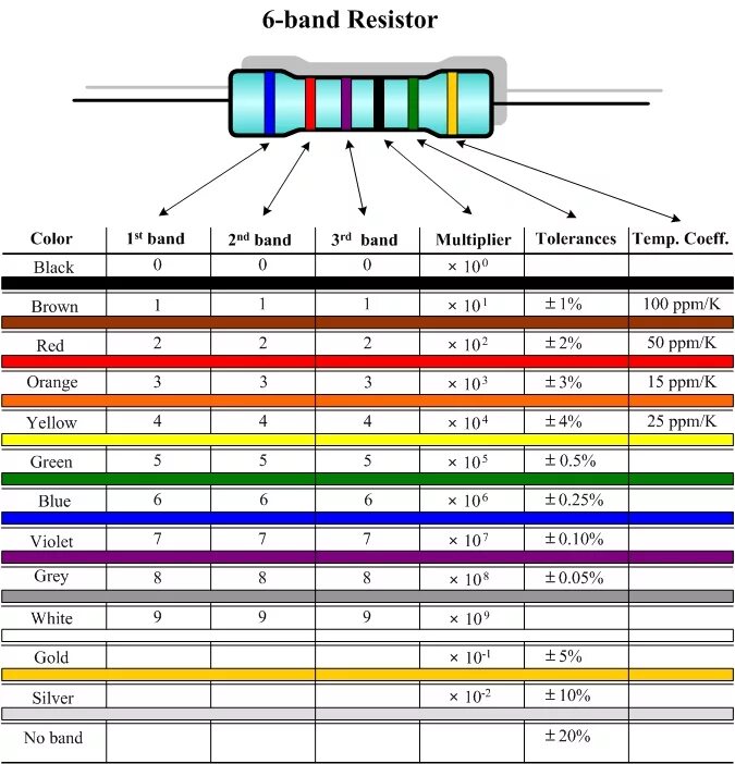 Резистор калькулятор цветной. Резистор 5.1 ом цветовая маркировка. Резистор 100 ом маркировка. Сопротивление 1 ом маркировка. Маркировка резисторов r1.