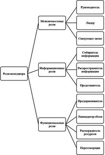Игра роль руководителя