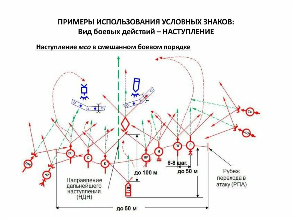 Схема атаки мотострелкового отделения. Боевой порядок мотострелкового отделения в наступлении. Карточка огня мотострелкового отделения. Отделение в наступлении схема.