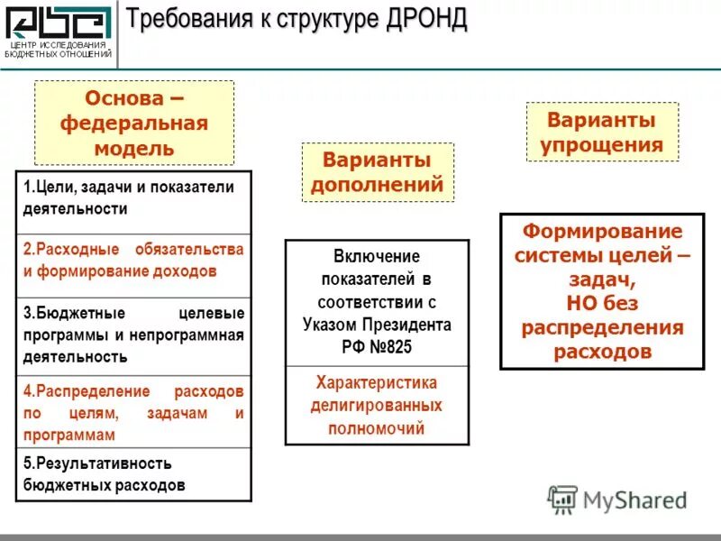 Классификация расходных обязательств. Соотношения понятий расходные обязательства. Расходное обязательство муниципального образования пример. Расходные обязательства рф кратко. Классификация расходных обязательств.