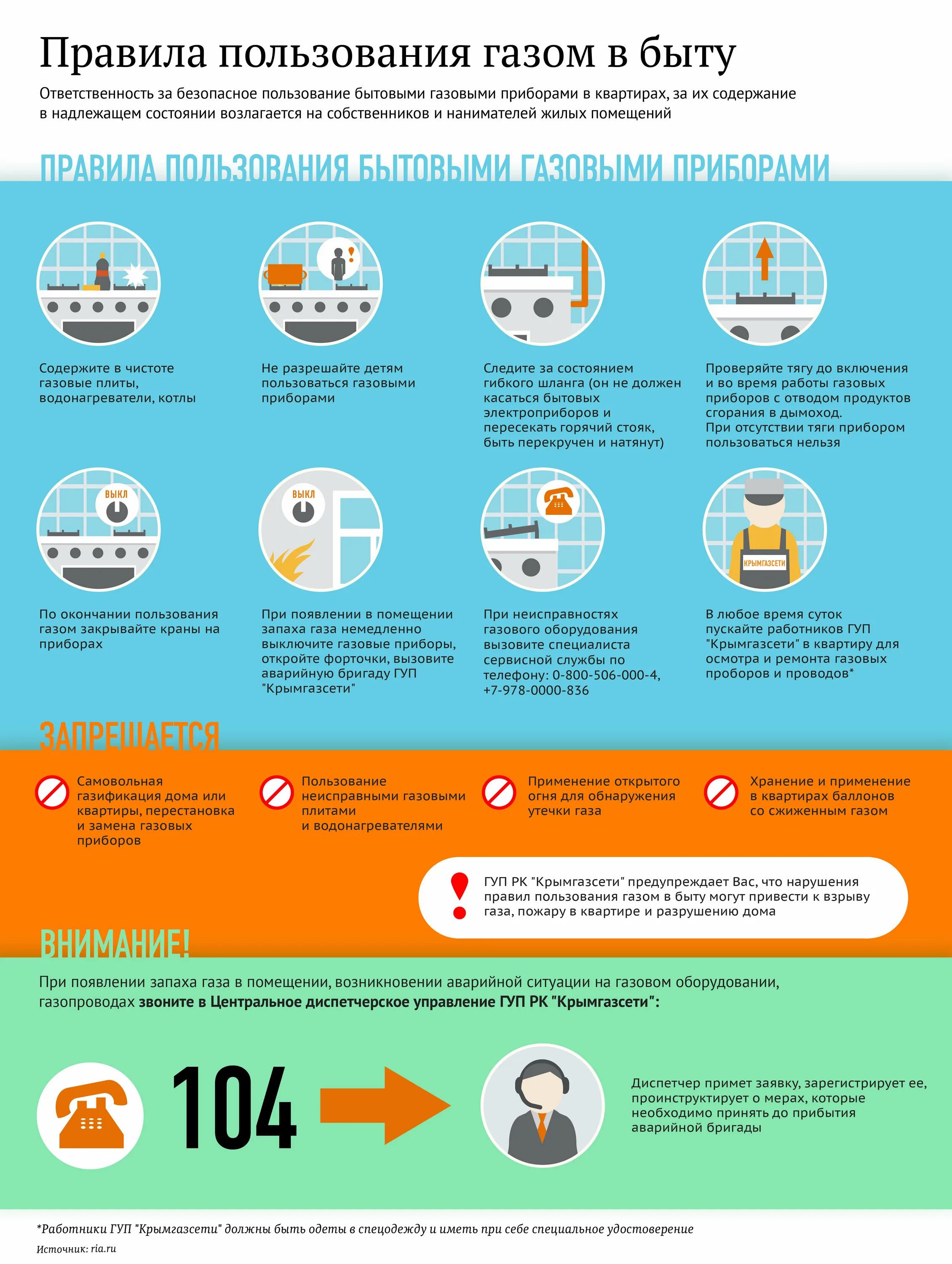 Правила пользования жилыми помещениями. Инфографика безопасность в доме и в квартире. Правила пользования газом. Правила пользования газовыми приборами. Правил пользования помещениями жилых домов