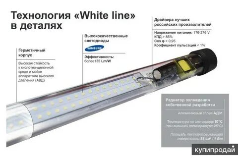 Светильник светодиодный расценка