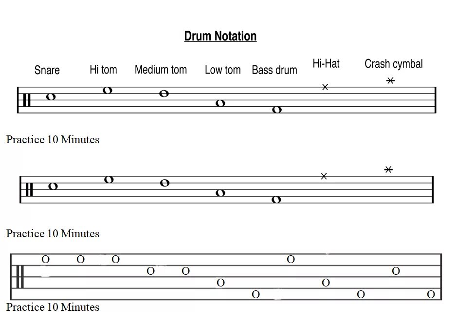 Acid notation игра. Drum notation. drum set notation. how to read drum notation. drum practice note.