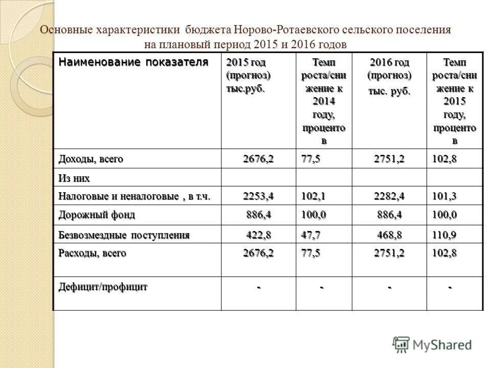 Кто вносит решение о бюджете поселения в совет депутатов. Решение совета депутатов о бюджете. 09. Решение совета депутатов о бюджете. Выписка из бюджета.