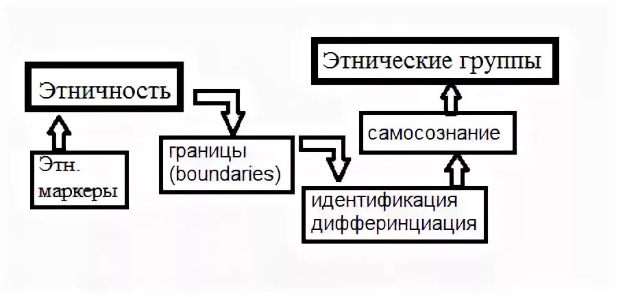 Анализ на этническое происхождение. Маркеры этноса. Этнические маркеры.