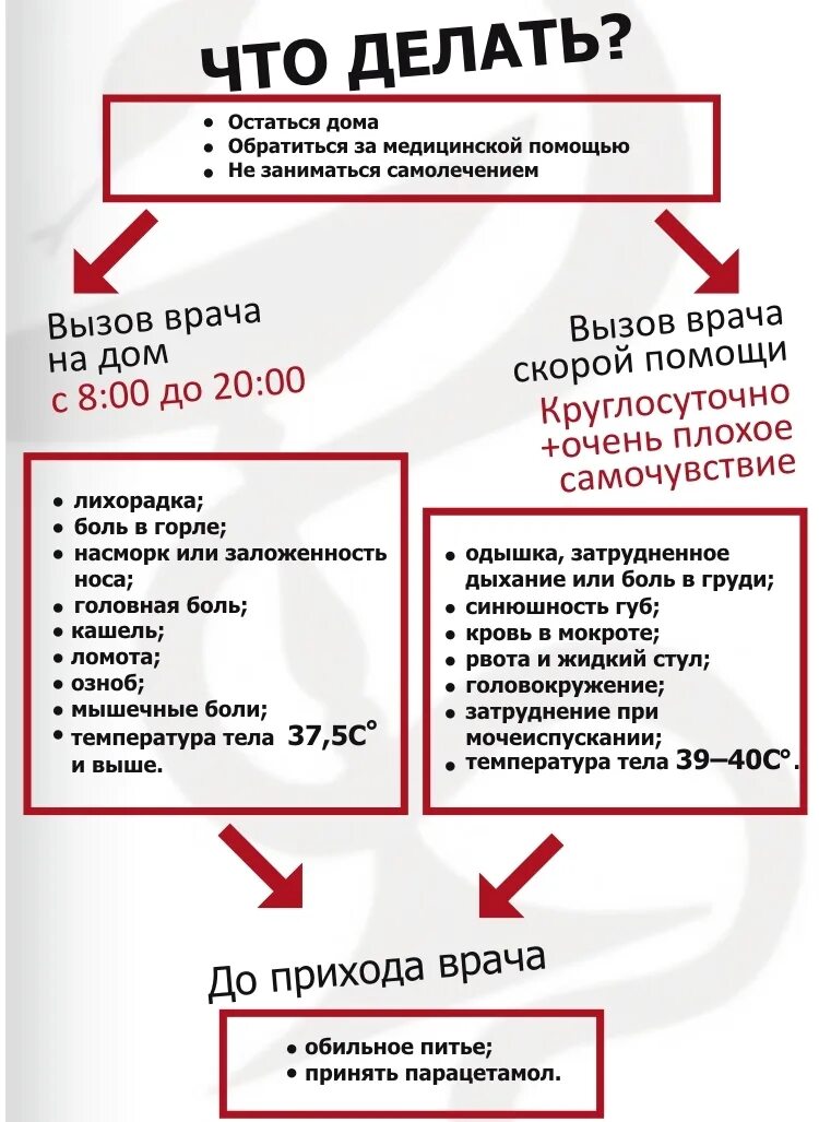 Когда можно вызывать врача. При какой температуре вызывать врача. При какой температуре вызывать врача ребенку. Вызов врача на дом ОРВИ. Температура у ребенка для вызова врача.