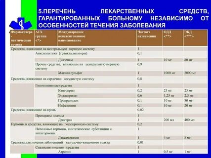 Фгбу список