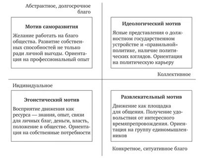 Идеологические мотивы