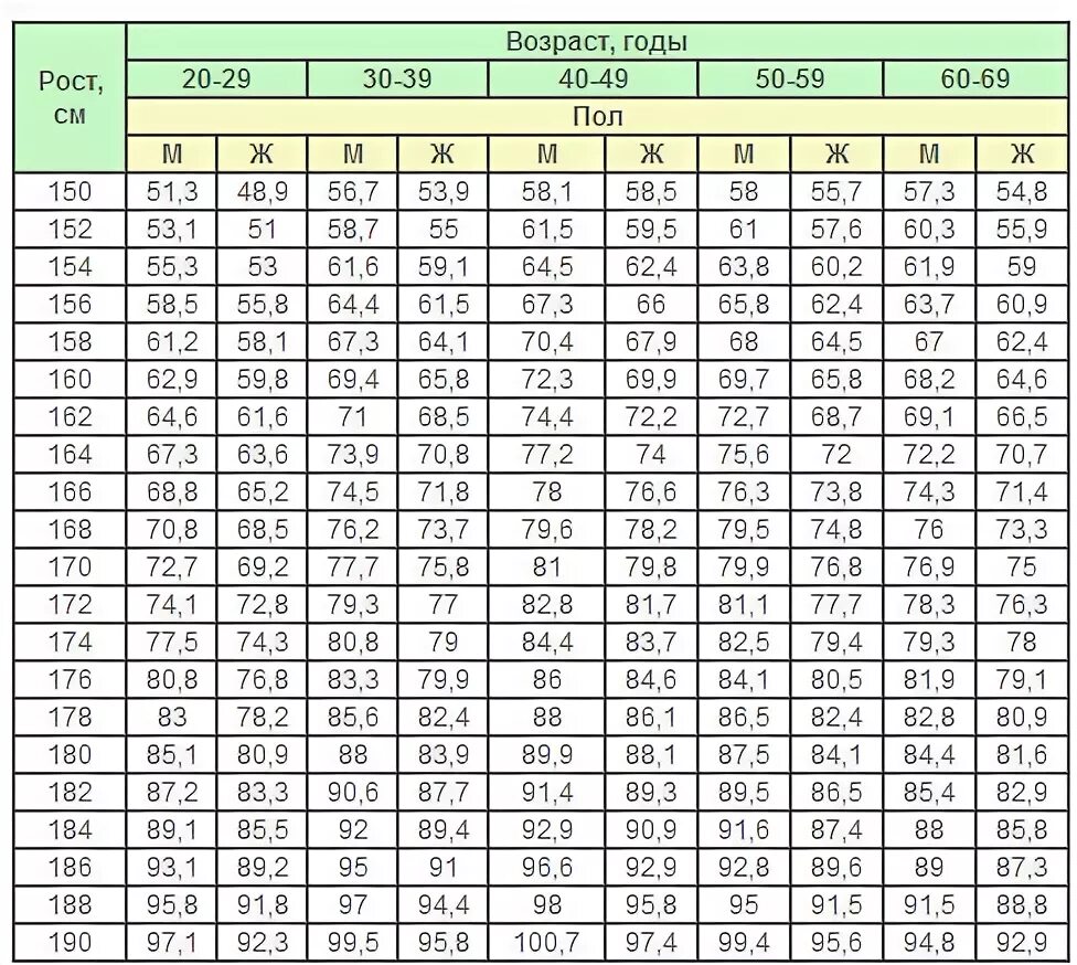 Рост 165 какой должен. Норма веса при росте 162 у женщин. Норма веса при росте 162 см у женщин. Какой должен быть вес при росте 162 сантиметра. Норма веса при росте метр 60.