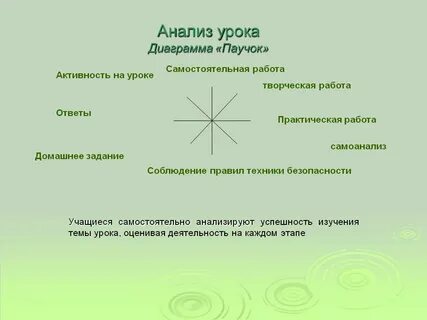 Анализ практического урока