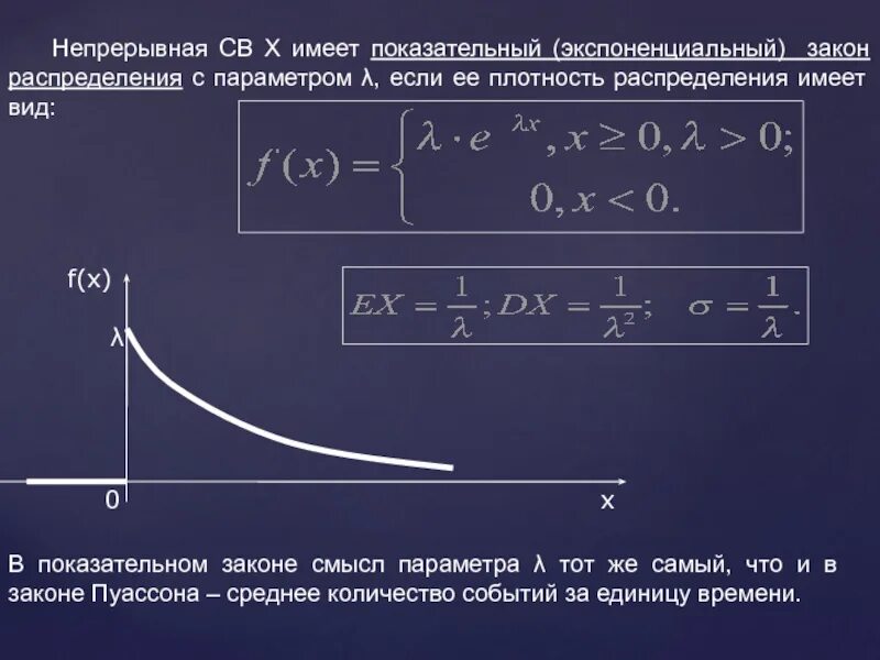 Экспоненциальные случайные величины. Функция распределения экспоненциального закона. Плотность экспоненциального распределения. Эспоненциальныйакон распределения. Показательному (экспоненциальному) закону распределения.