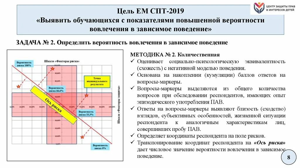 Интерпретация спт результатов. Единая методика социально-психологического тестирования. спт 2019. социально-психологическое тестирование 2019. спт в школе.