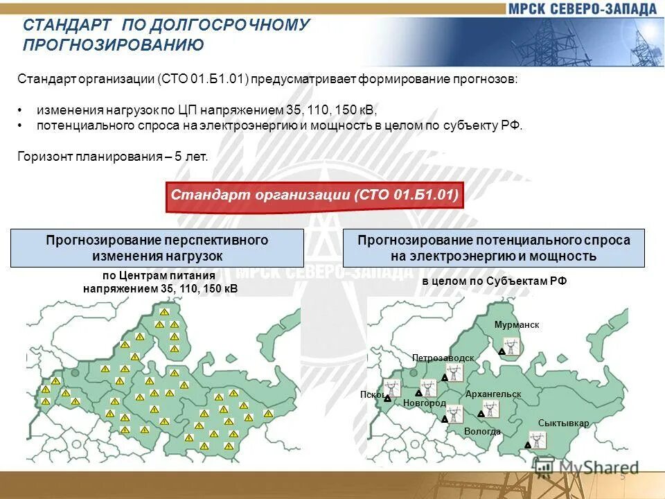 Потенциальные прогнозы