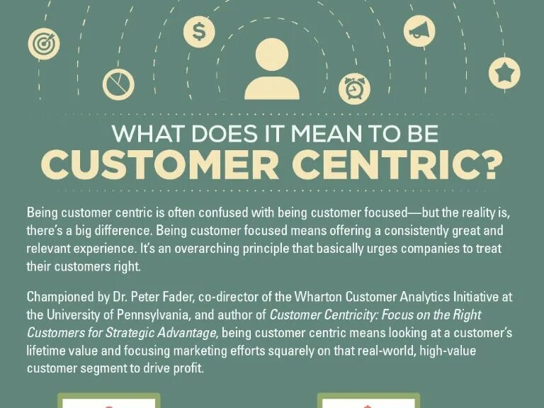 Кастомер сервис. Core type. Homeservices of america. What is after sale service. Customer centricity.