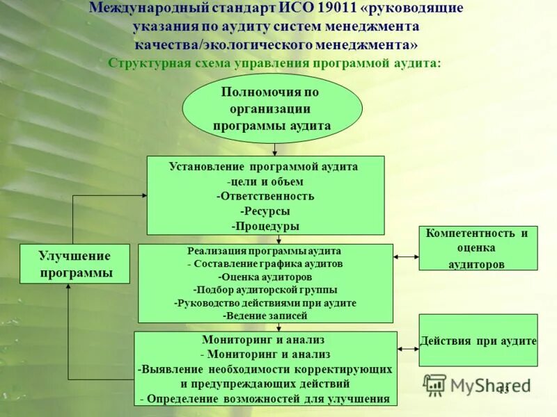 Система экологического менеджмента внутренний аудит. Схема экологического менеджмента и аудита. аудит системы экологического менеджмента. критерии аудита систем экологического менеджмента. стандарты экологического аудита.