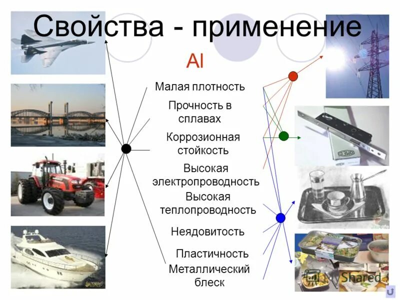 Свойства применение. Где применяют металлы. Области применения свойств. Где используется плотность.