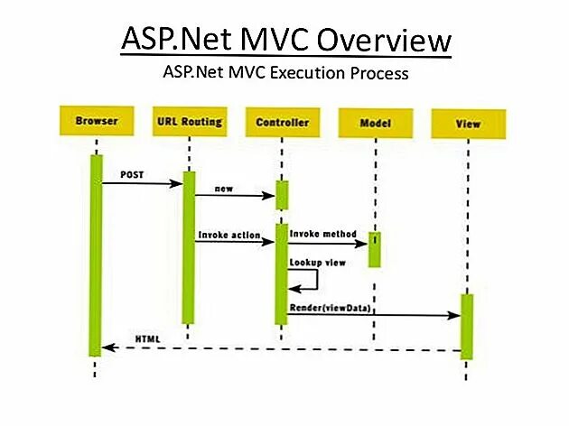 Архитектура asp net MVC. Asp.net Core MVC. Схема архитектура asp net model view Controller. Типовая структура фреймворка MVC.