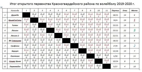 Зимнее первенство москвы по футболу вторая лига