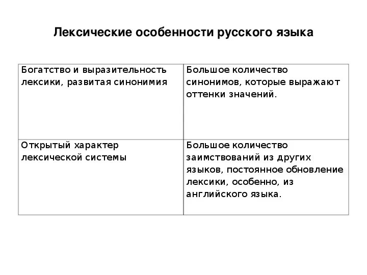 Особенности лексической системы русского языка. Особенности русской лексики. Особенности лексики русского языка. Специфика русского языка.