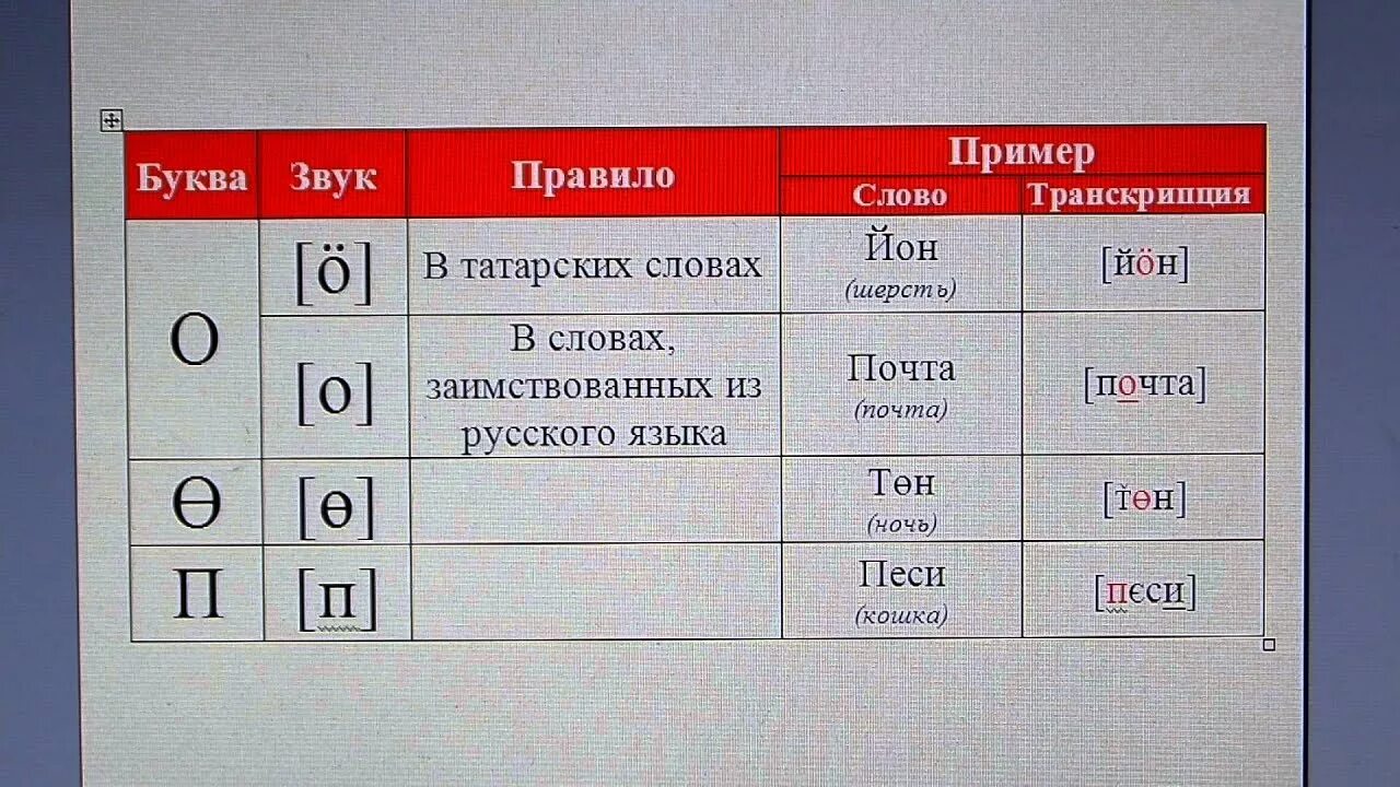 Ноль на татарском. Произношение на татарском языке. Произношение букв в татарском языке. Татарский язык произношение букв. Транскрипция слова на татарском языке.