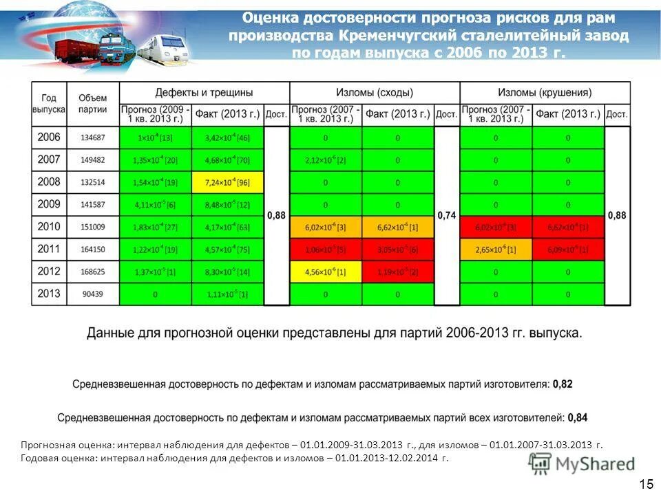 Какой прогноз самый точный. Сайты погоды какие есть. Weather приложение. Самый достоверный прогноз. Погода в краснодаре.
