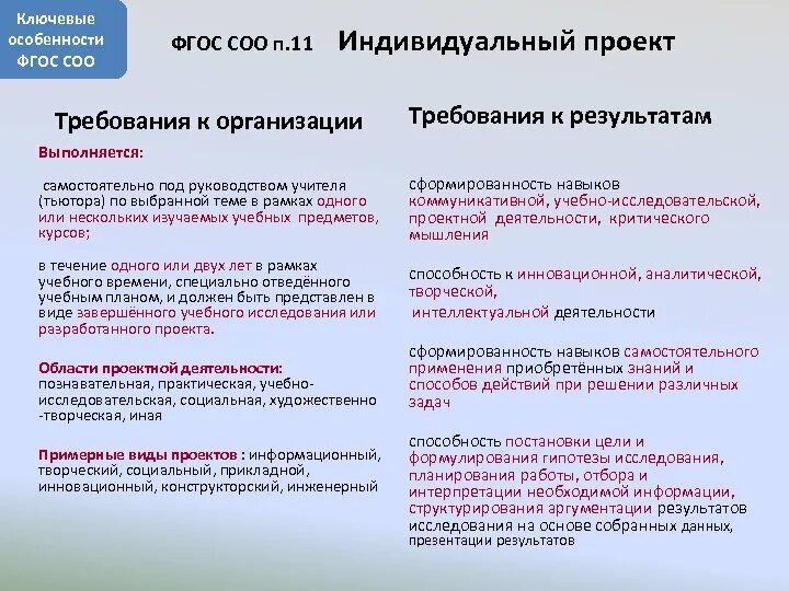 ФГОС среднего общего образования соо. ФГОС соо индивидуальный проект. Типы индивидуальных проектов. Особенности ФГОС соо.