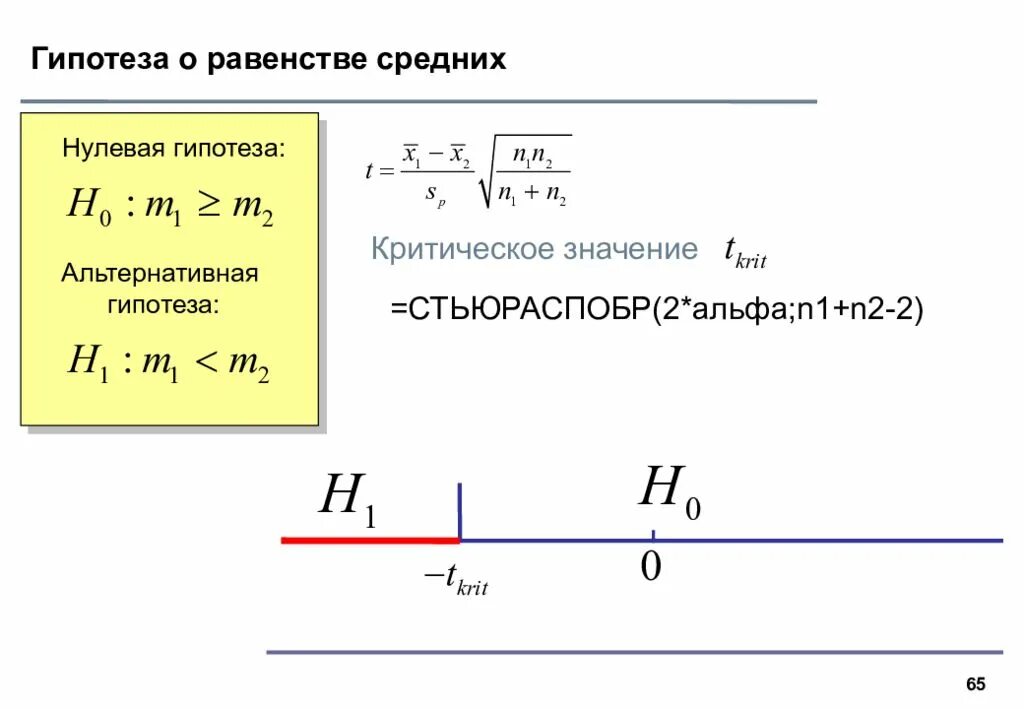 Длина гипотезы