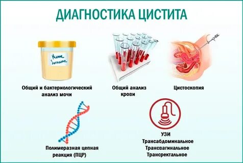 Лекарства при боли при мочеиспускании