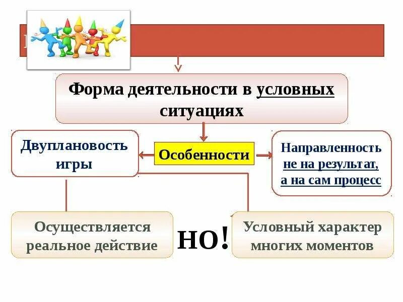 Какой вид деятельности иллюстрирует фотография используя обществоведческие. Виды деятельности презентация. Деятельность Обществознание презентация. Функции деятельности Обществознание. Все виды деятельности в обществознании.