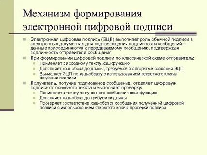Алгоритм создания электронной подписи
