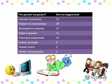 Задание просмотра
