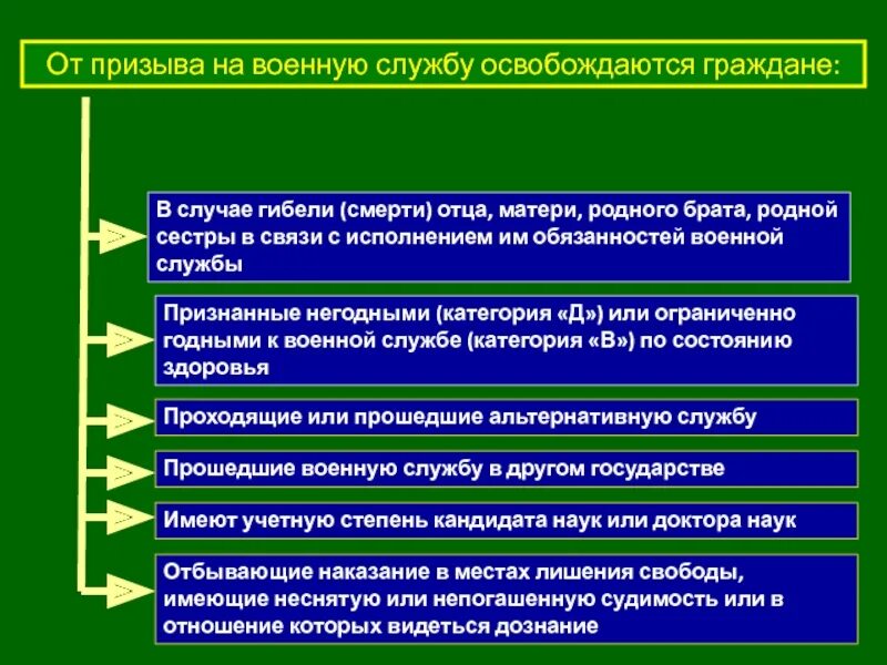Службу по призыву в соответствии. Особенности альтернативной службы. особенности военной службы. особенности альтернативной военной службы. особенности воинской службы по призыву.