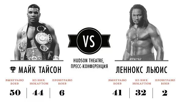 Майк ментцер тренировки. План тренировок майка тайсона. Программа тренировок майка. Энтони джошуа мышцы. График тренировок майк тайсон.