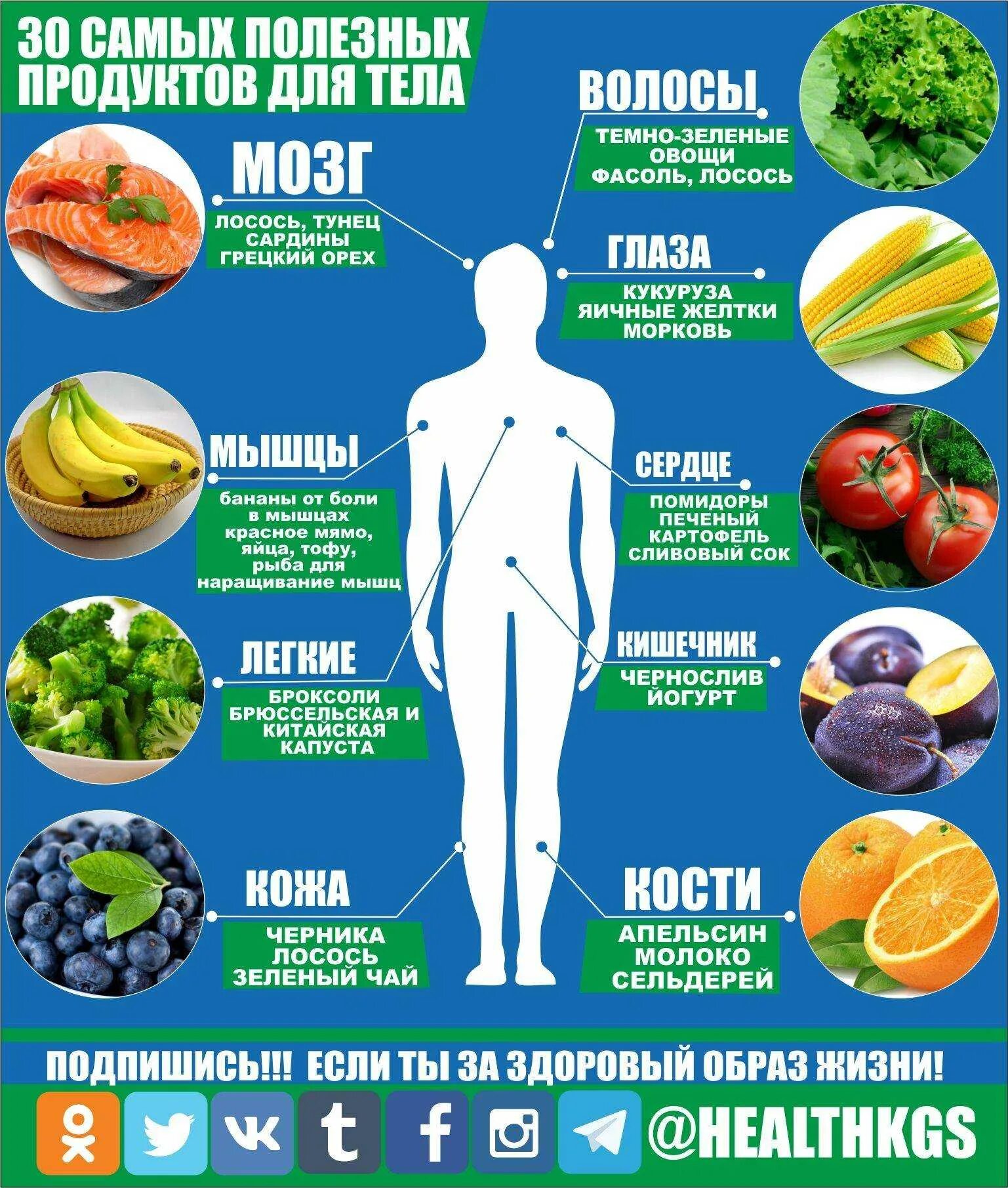 Полезные фрукты для похудения. Полезные продукты. Самые полезные продукты. Полезный. Полезные продукты для тела.