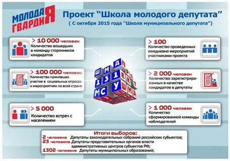 Молодая гвардия единой