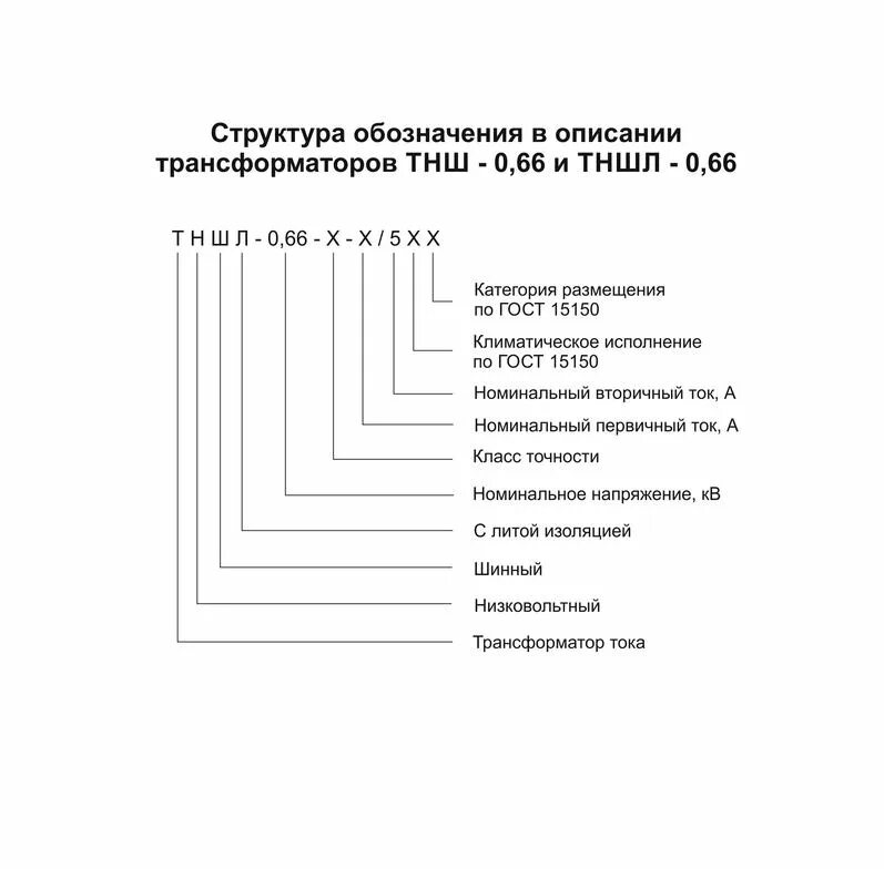 Номинальное напряжение 0 66. Номинальное напряжение 0 66