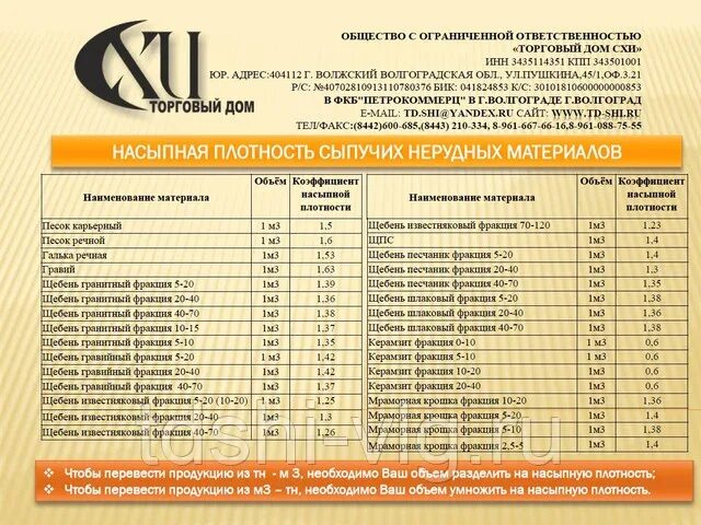 Вес щебня в 1 м3 фракция 20-40. Щебень 20-40 насыпная плотность кг/м3. Щебень известковый 40-70 вес 1 м3. Щебень вес 1 м3 фракция 20-40 вес 1м3.