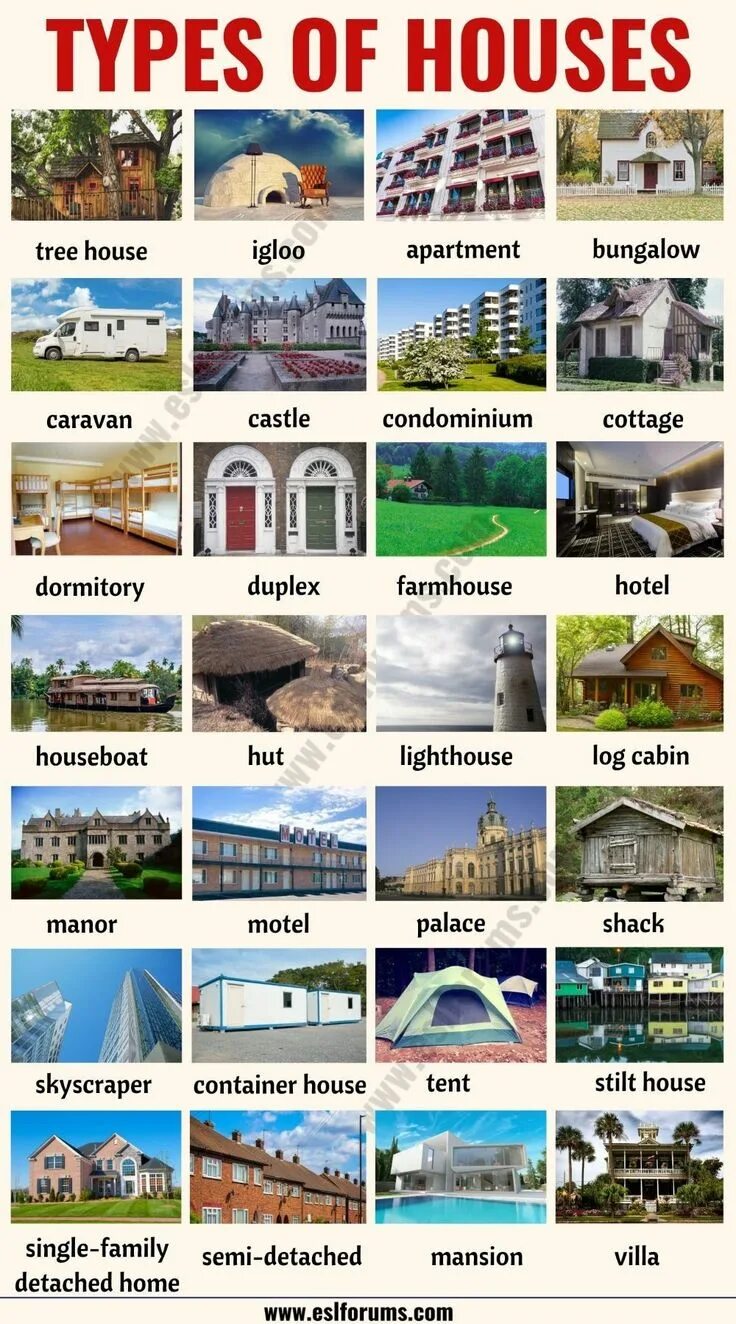 Kinds of houses. Types of Houses список. Types of the Houses английский язык. Виды домов на английском. Типы жилищ на английском языке.