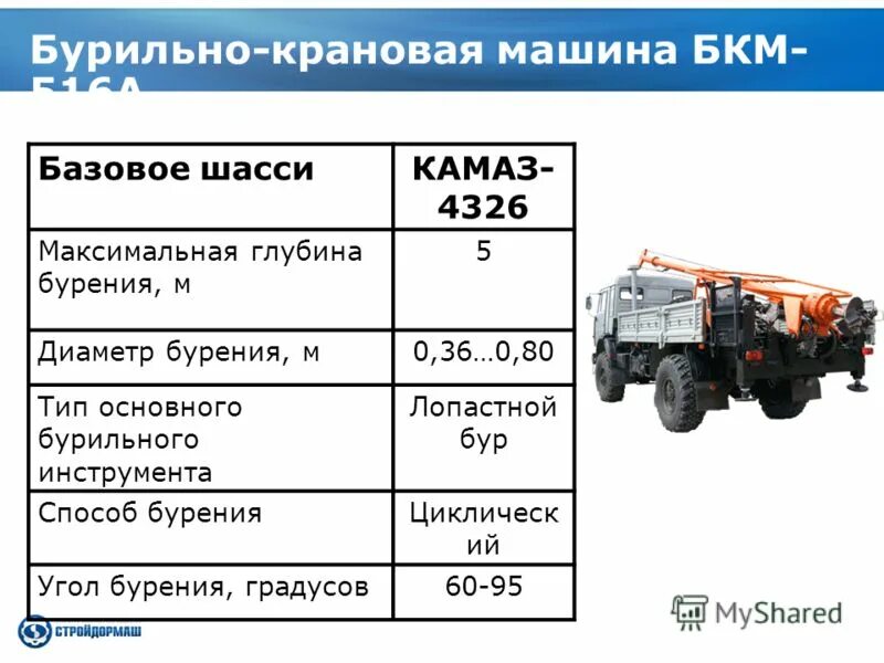 1 технические характеристики. бурильно-крановая машина бкм-321. 5-3 м. характеристика бурильной машины. камаз бкм 1514.