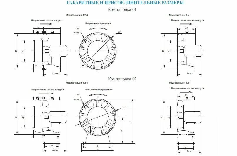 Направление воздуха вентилятора. Вентилятор осевой во 25-188-8-2. 25во-5-2 вентилятор. Осевые вентиляторы 25во-. Вентилятор напор-10-7,5х1500-2д40-02.