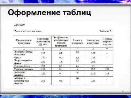 Как оформить имена
