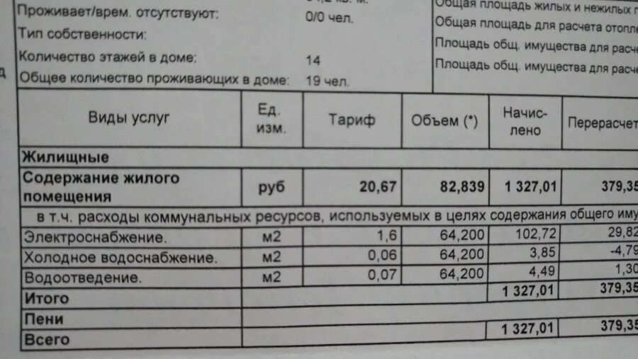 Содержание жилья это. Тариф на содержание жилья. содержание жилого помещения. содержание жилого помещения сколько. содержание жилья в т.ч содержание жилья.
