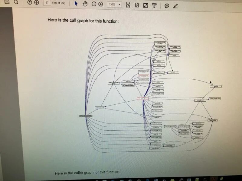 Call graph